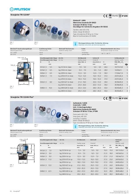 Pflitsch blueglobe Cable Gland Catalogue - Pflitsch Electromagnetic C…