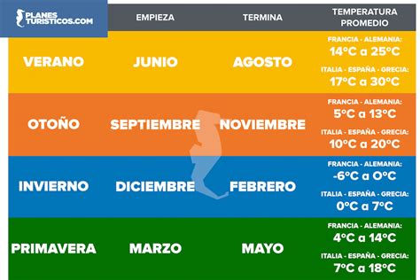 Estaciones en Europa 2022 ⭐¿Cuándo viajar? PlanesTuristicos.com