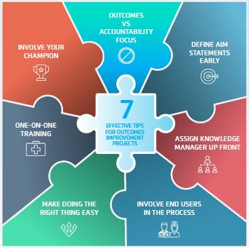 7 Tips for Quality Improvement Projects in Healthcare