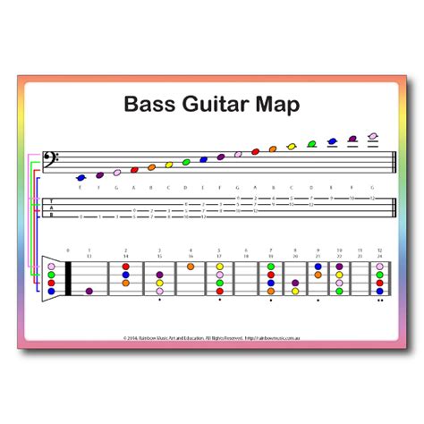 Bass Guitar Notes Chart - Rainbow Music