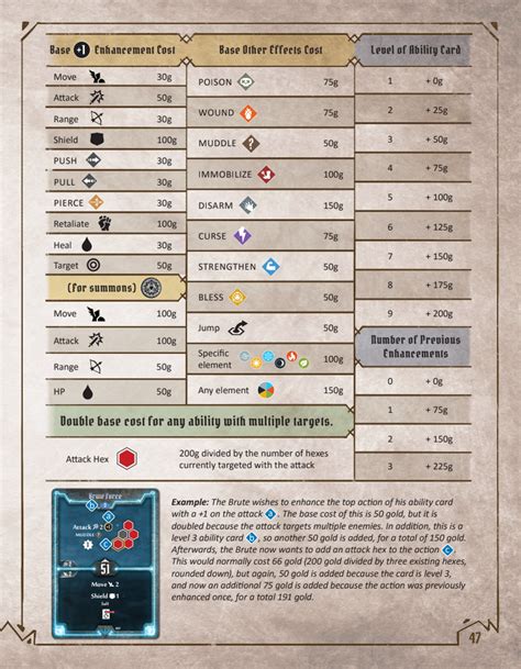 Gloomhaven Rules - playfasr