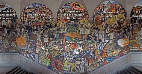 'The History of Mexico': Diego Rivera’s Murals at the National Palace - Brewminate: A Bold Blend ...