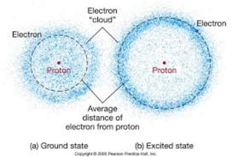 The History of the Atom timeline | Timetoast timelines