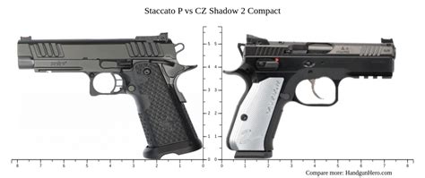 Staccato P vs CZ Shadow 2 Compact size comparison | Handgun Hero