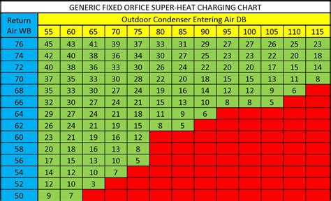 Trane Piston Size Chart R410a