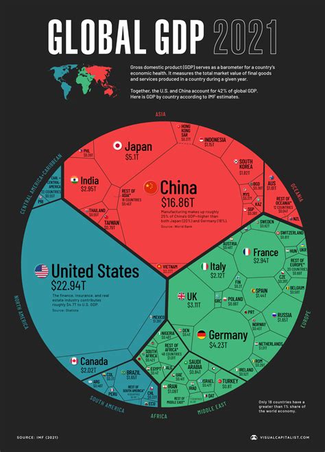 Global GDP 2021