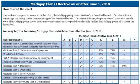 Medicare Advantage Plans 2024 Humana Pdf - Jenna Lorilee