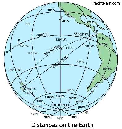 Flat Earth Insanity: Flat Earth Follies: Great Circle Lies of the Flat Earth