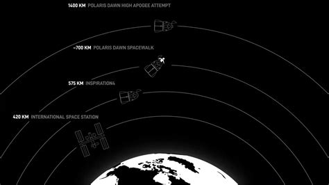 After many delays, Polaris Dawn launches on historic space mission ...