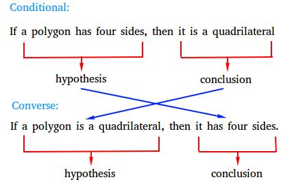 Converse of a Conditional Statement - Definition and Examples