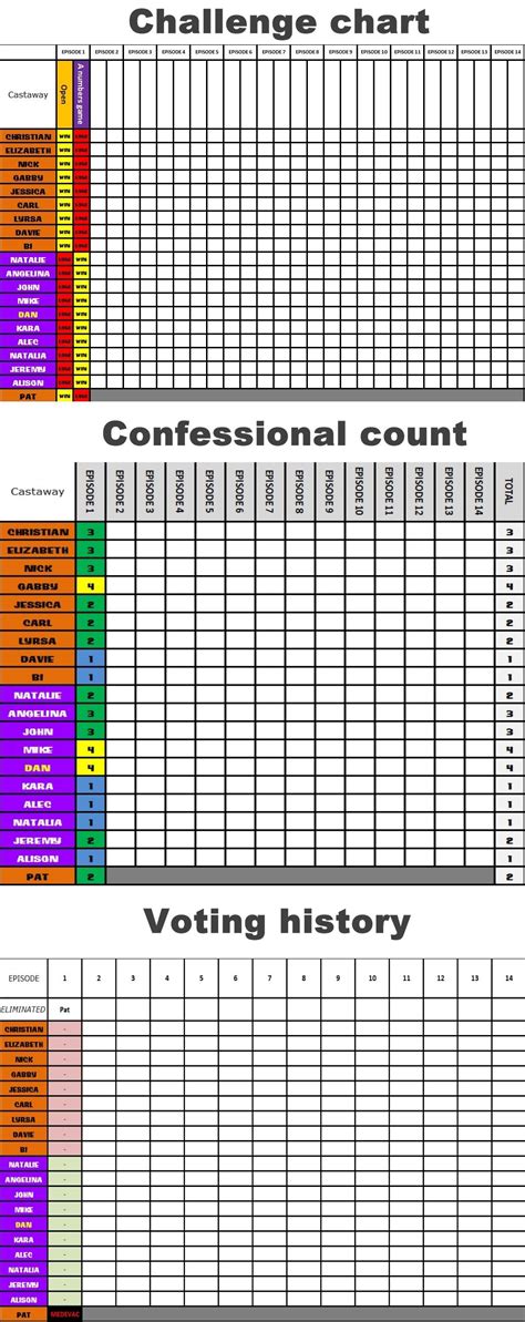 Survivor: David vs. Goliath episode 1 stats: challenge chart ...