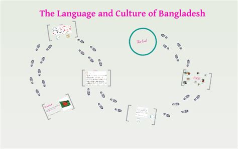 The Language and Culture of Bangladesh by Caroline Yu on Prezi