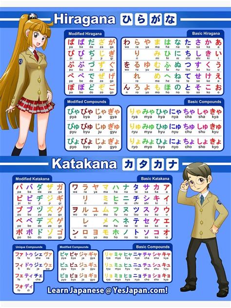 Hiragana and Katakana Chart / Poster Sticker by LearnFromZero in 2021 | Japanese language ...