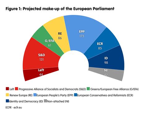 European Parliament Elections 2024 - Devi Mureil