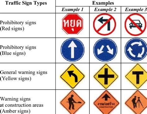 Examples of traffic sign in Thailand | Download Table