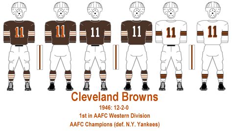 The Gridiron Uniform Database: The Cleveland Browns Uniform History