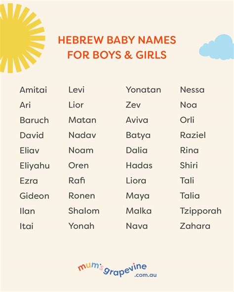 Hebrew Names: 40 Popular Boy & Girls Names