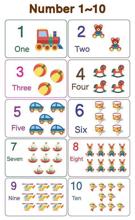 Printables Number Chart 1 10 With Pictures Pdf | Numbers preschool ...