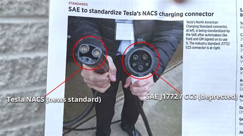 SAE to standardize Tesla's NACS and deprecate the J1772/CCS connector for EV charging in North ...