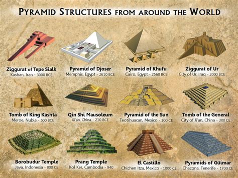 hari and math: TYPES OF PYRAMIDS