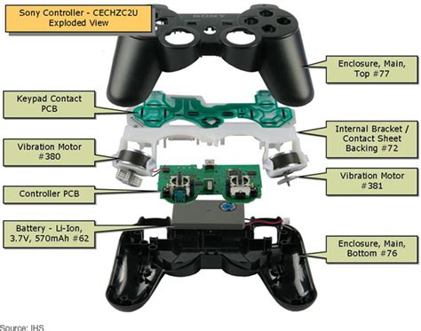 How to Change PS4 Thumbsticks? « HDDMag