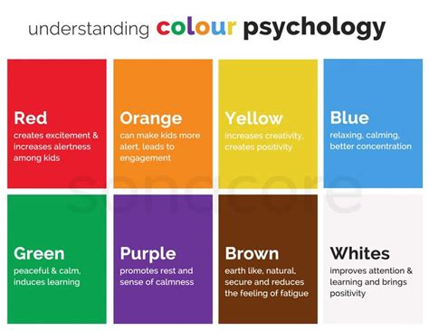 How colours can affect the classroom learning environment – sonacore