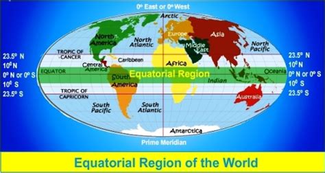 CBSE Class VII (7th) Geography -Chapter 8. Human Environment : Interactions -TheTropical and the ...