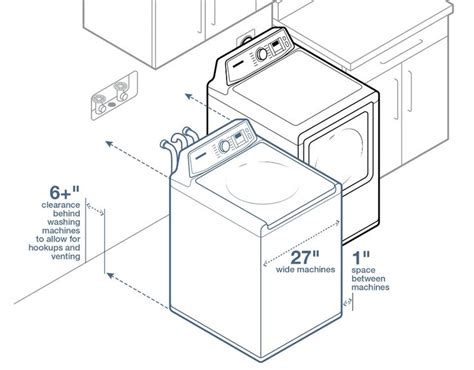 Choosing the Best Washing Machine in 2020 | Laundry room storage, Small laundry room ...