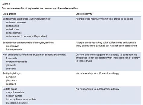 'Sulfur allergy' label is misleading | Sulphur allergy, Allergies, Sulphur