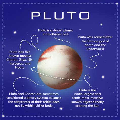 Our planets: facts about dwarf planet Pluto - Online Star Register