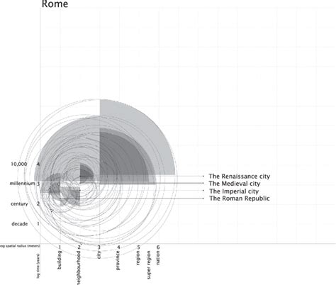 6 Rome panarchy: diagram of the adaptive cycles described in Muratori's... | Download Scientific ...