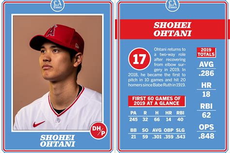 Shohei Ohtani in Angels' lineup the day after pitching - Los Angeles Times
