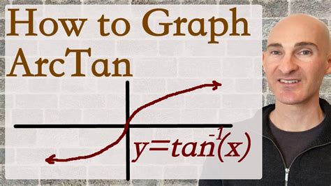 How to Graph Arctan (tangent inverse) - YouTube