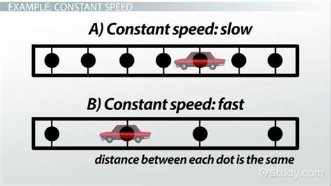 Constant Motion in Physics | Definition, Calculation & Examples - Lesson | Study.com