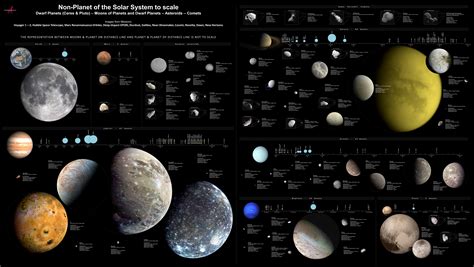 Moons of the Solar System | Sonnensystem, Solar, Wissenschaft