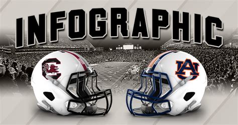 Infographic: South Carolina vs. Auburn Preview