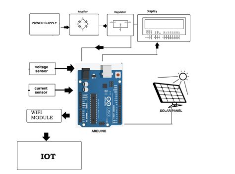 Circuit Diagram For Water Monitoring System