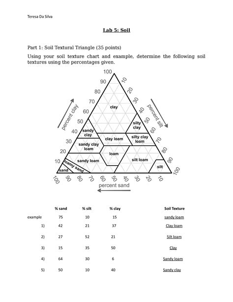 Standard Soil Texture Triangle