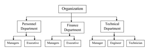 Data Models - Database Models and their types - Simplinotes