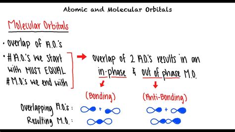 Atomic and Molecular Orbitals - YouTube