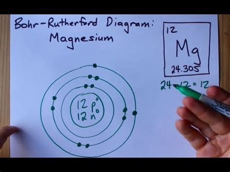 How to Draw the Bohr-Rutherford Diagram of Magnesium - YouTube