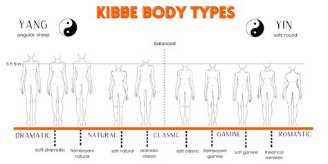 Discovering Your Unique Beauty: A Comprehensive Guide to Kibbe Body Types - Pretty Designs