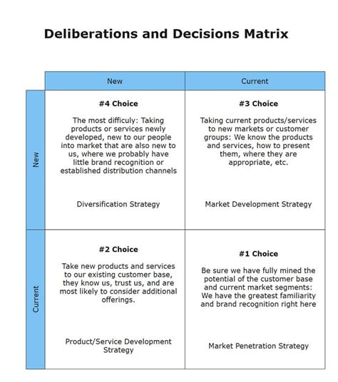 How to Use the Ansoff Matrix | Edraw