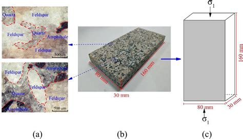 Mineral composition and particle size of granite specimens (a main... | Download Scientific Diagram