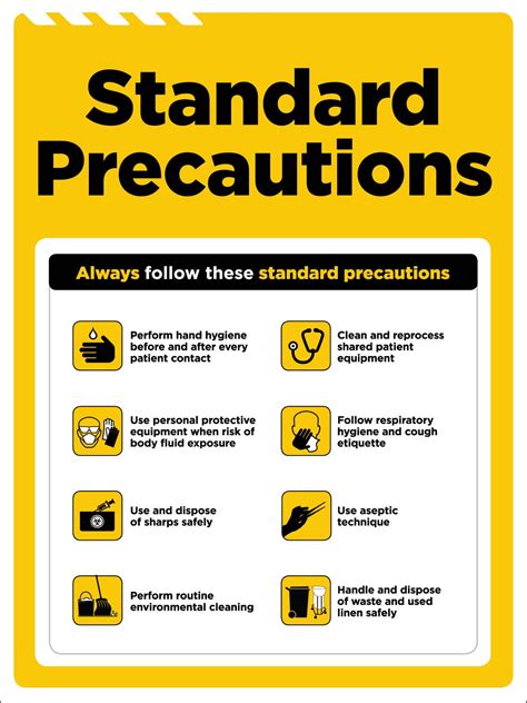 Transmission Based Precautions Chart