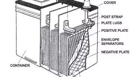 How to fix a lead acid battery – Artofit