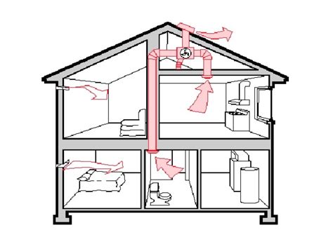 Ventilasi Rumah yang Sehat; Merancang Sistem Ventilasi Terbaik untuk Rumah Modern ...