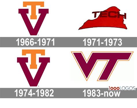 Virginia Tech Hokies Logo and symbol, meaning, history, PNG, brand