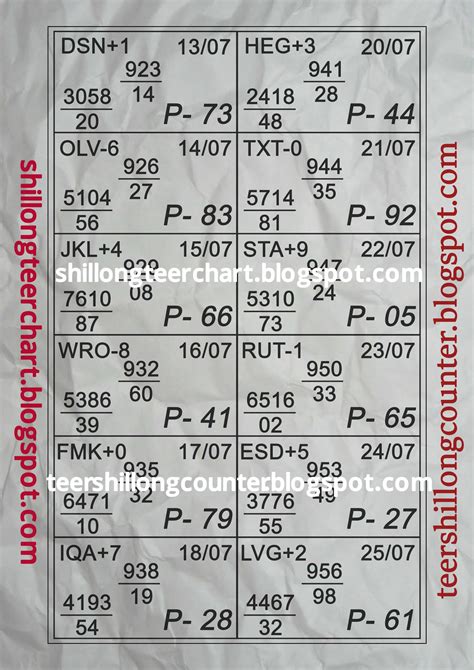 Shillong Teer Postal Chart (13/07/20-25/07/20)