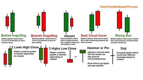 All types of candle stick you should know. If you want to trade Forex ...